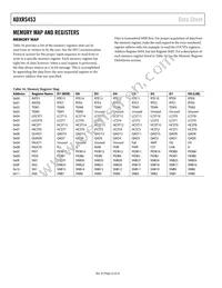 ADXRS453BEYZ-RL Datasheet Page 22