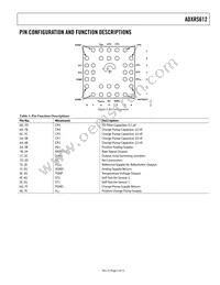 ADXRS612BBGZ-RL Datasheet Page 5