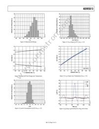 ADXRS613BBGZ-RL Datasheet Page 7