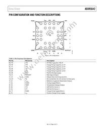 ADXRS642BBGZ-RL Datasheet Page 5