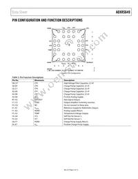 ADXRS649BBGZ-RL Datasheet Page 5