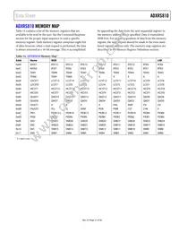 ADXRS810WBRGZ-RL Datasheet Page 21