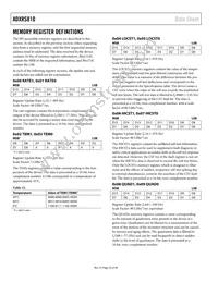 ADXRS810WBRGZ-RL Datasheet Page 22