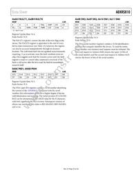 ADXRS810WBRGZ-RL Datasheet Page 23