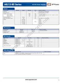 AEL20US12C2 Datasheet Page 3