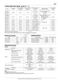 AEP16024 Datasheet Page 2