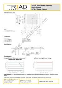 AEU65-480 Datasheet Page 2