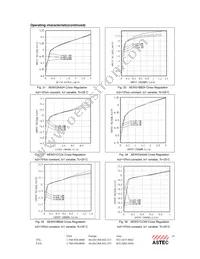 AEW05ABB24 Datasheet Page 14