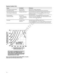 AFBR-5103PZ Datasheet Page 12