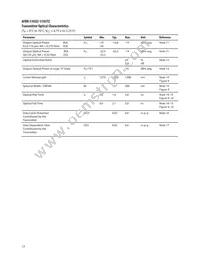 AFBR-5103PZ Datasheet Page 17