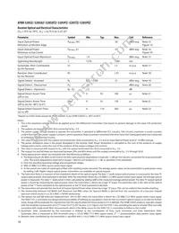 AFBR-5205Z Datasheet Page 18