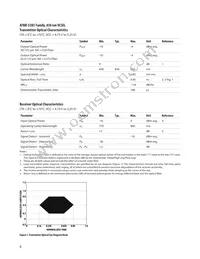 AFBR-53D3FZ Datasheet Page 8