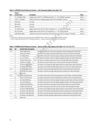 AFBR-54D7APZ Datasheet Page 16