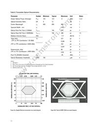 AFBR-5705APZ Datasheet Page 11