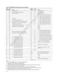 AFBR-5705APZ Datasheet Page 15