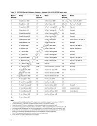 AFBR-5705APZ Datasheet Page 17