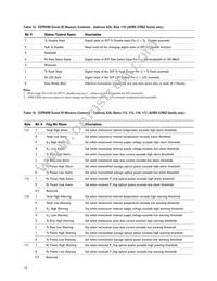 AFBR-5705APZ Datasheet Page 18