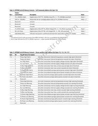 AFBR-57D7APZ Datasheet Page 16