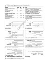 AFBR-57D9AMZ Datasheet Page 13