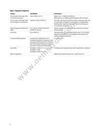 AFBR-57E6APZ Datasheet Page 4