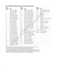 AFBR-57E6APZ Datasheet Page 15