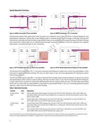 AFBR-57F5MZ Datasheet Page 6