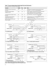 AFBR-57F5MZ Datasheet Page 13