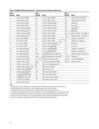 AFBR-57F5MZ Datasheet Page 15