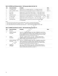 AFBR-57F5MZ Datasheet Page 16