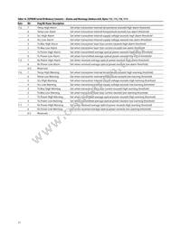 AFBR-57F5MZ Datasheet Page 17