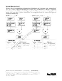 AFBR-57F5MZ Datasheet Page 22