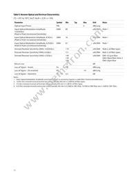 AFBR-57F5PZ Datasheet Page 11