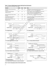 AFBR-57F5PZ Datasheet Page 13