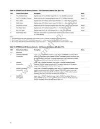 AFBR-57F5PZ Datasheet Page 16