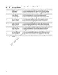 AFBR-57F5PZ Datasheet Page 17