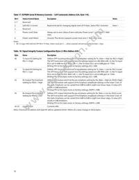 AFBR-57F5PZ Datasheet Page 18