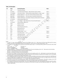 AFBR-57J7APZ Datasheet Page 6