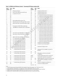 AFBR-57J7APZ Datasheet Page 13