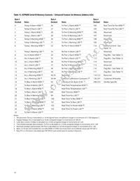 AFBR-57J7APZ Datasheet Page 14