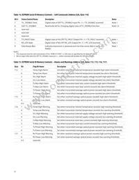 AFBR-57J7APZ Datasheet Page 15