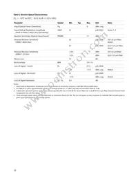 AFBR-57L5APZ Datasheet Page 10