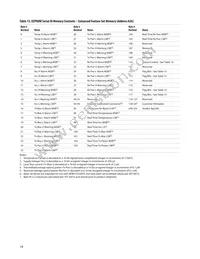 AFBR-57L5APZ Datasheet Page 14