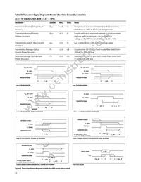 AFBR-57R6AEZ Datasheet Page 13