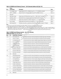 AFBR-57R6AEZ Datasheet Page 16