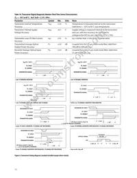 AFBR-57R6APZ Datasheet Page 13