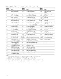 AFBR-57R6APZ Datasheet Page 15