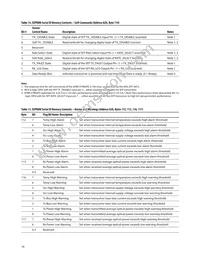 AFBR-57R6APZ Datasheet Page 16