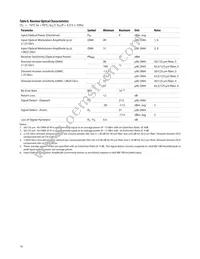 AFBR-59M5LZ Datasheet Page 10