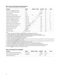 AFBR-59M5LZ Datasheet Page 11