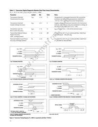 AFBR-59M5LZ Datasheet Page 12